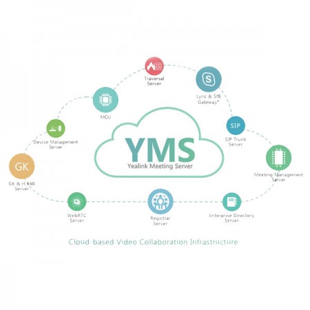 YEALINK Meeting Server (4.x) YEALINK Meeting Server (4.x)