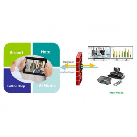 YEALINK VC Mobile YEALINK VC Mobile